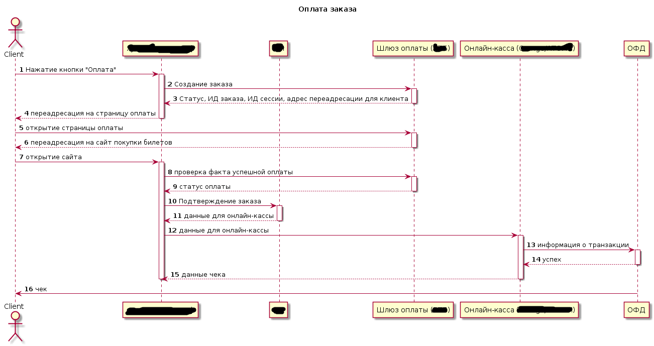 Sequence диаграмма онлайн